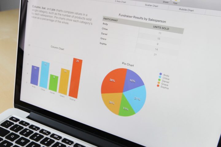 Market Research Analysts and Marketing Specialists